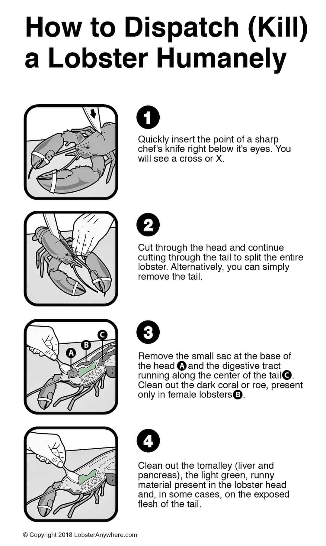 How to Kill Lobster